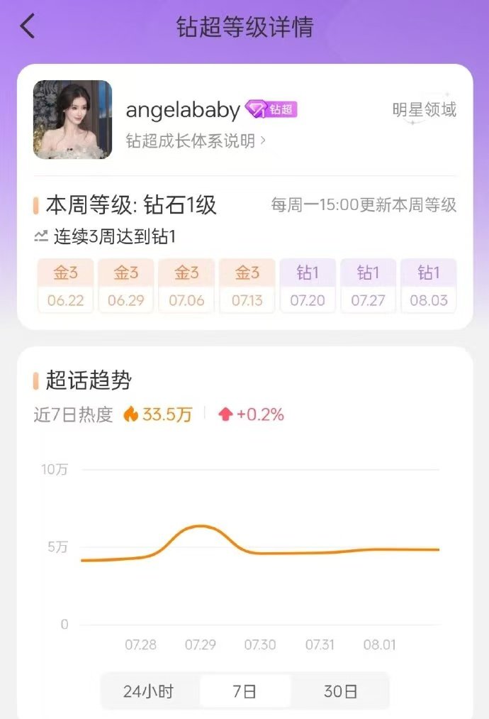 angelababy再次解锁钻超angelababy连续三周钻超 angelab