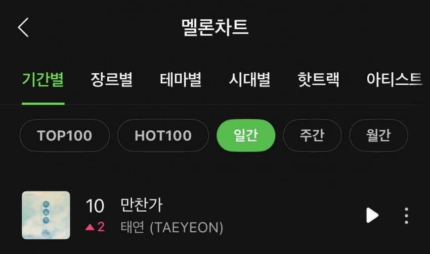 【Theqoo】Melon日榜上升到Top 10的泰妍<晚餐歌>金泰妍