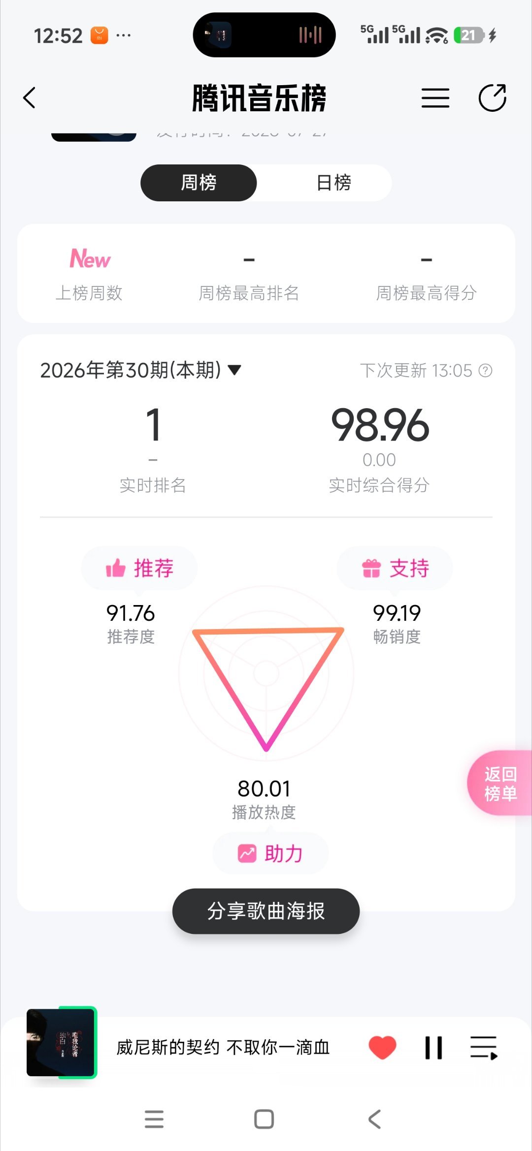 啊啊啊啊啊80.01我们来了 