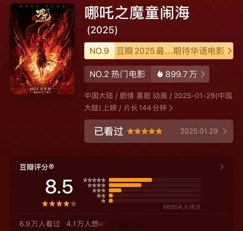 春节档3部电影豆瓣开分  最终哪吒和熊出没应该评分最高！ 