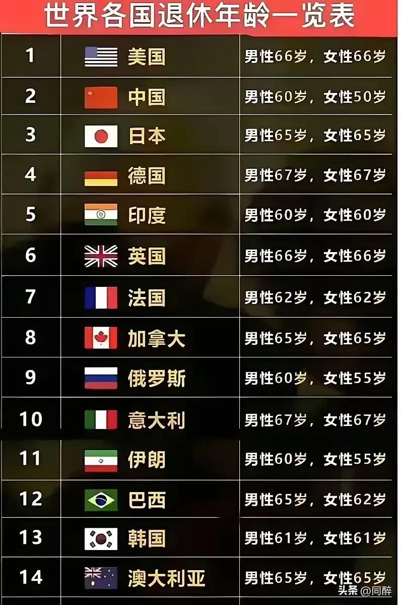 尽管延迟退休是大势所趋，但是各地、各部门、各单位在具体执行过程中仍有很大的自主操