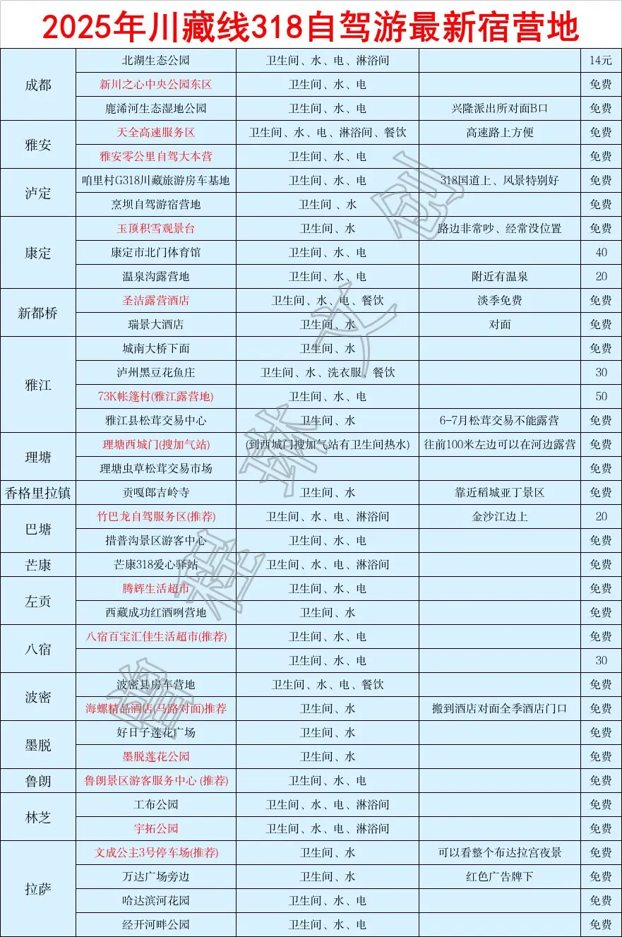 318川藏线宿营地。318川藏线攻略大全充电桩宿营地7天吃住行玩限速管...