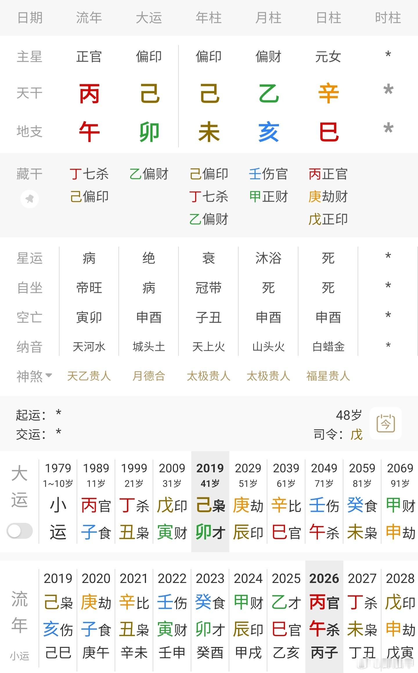 西北大学通报贾浅浅事件贾浅浅这局看起来25年就很难搞，巳亥逢冲，财破印，不知什么