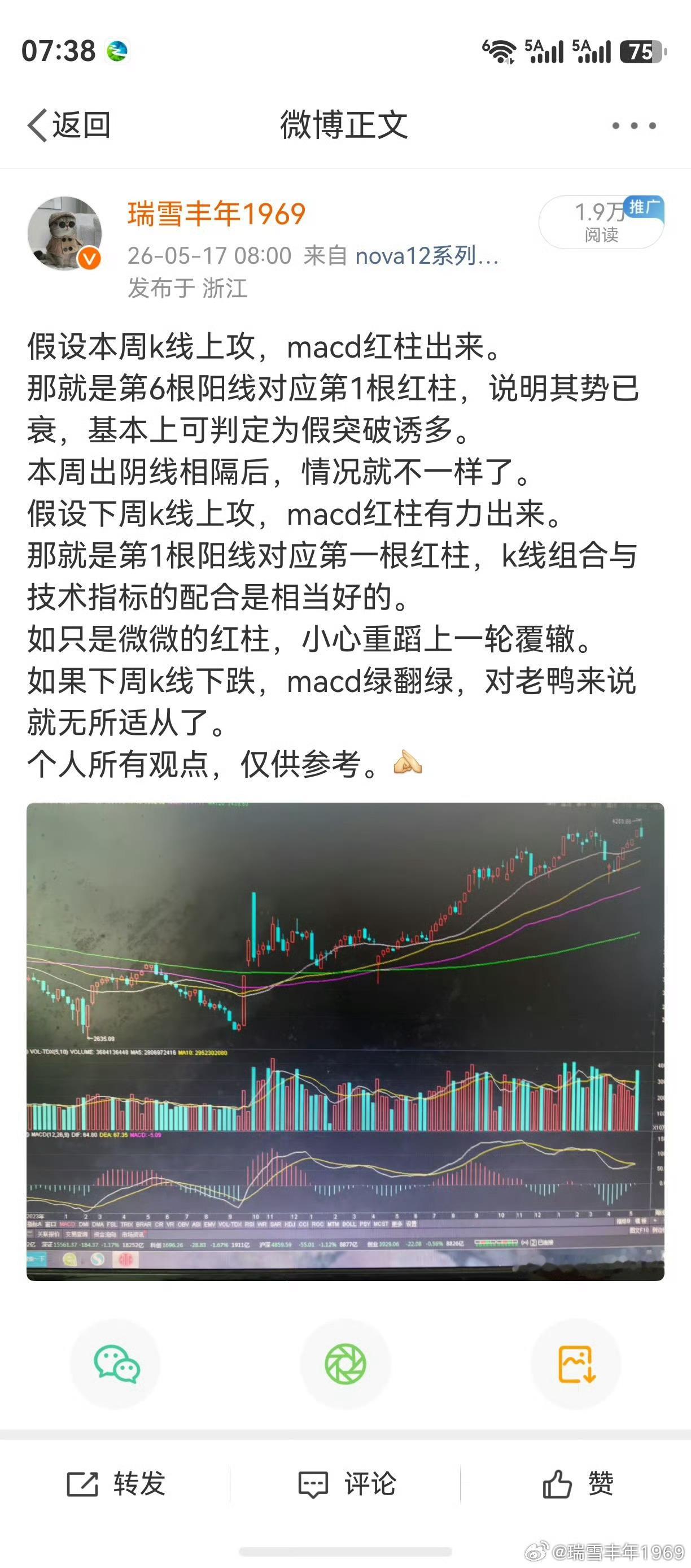 在创业板最危险的时候，个人在说4000点。在上证指数周线5连阳后，个人在说风险。