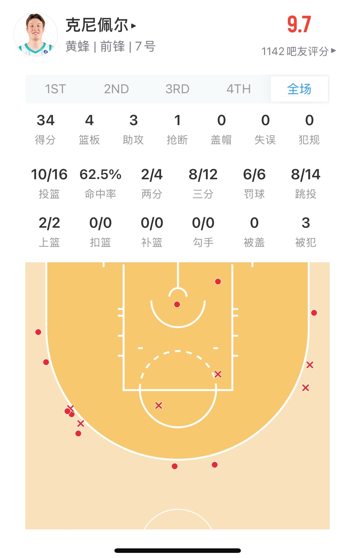 两位前途不可限量的新秀 弗拉格19岁 康神20岁 