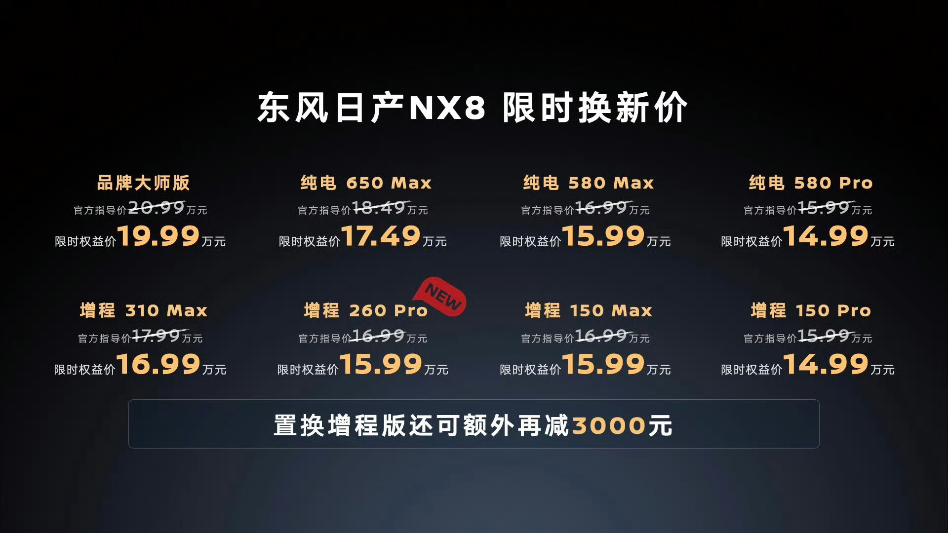 聊个很实在的点，为啥NX8 260Pro版非得选260这个数字呢？首先，咱们聊聊