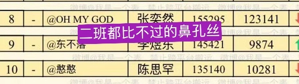 陈奕恒 重申一边：是有舞台的哈，只是这次选曲奕恒这组是第四个选。当然，即使陈思罕