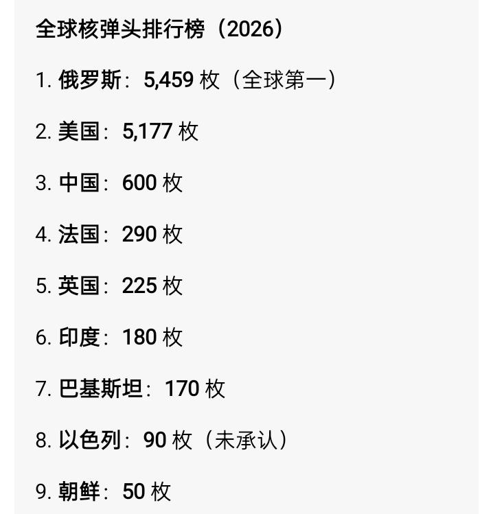 老伯杂谈｜日本制造核弹能力已超越美俄核弹储量？
据权威报道，截至2024年底，日