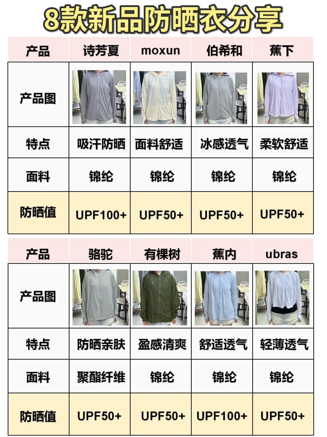 8款新品防晒衣分享！看完拒绝晒黑!!