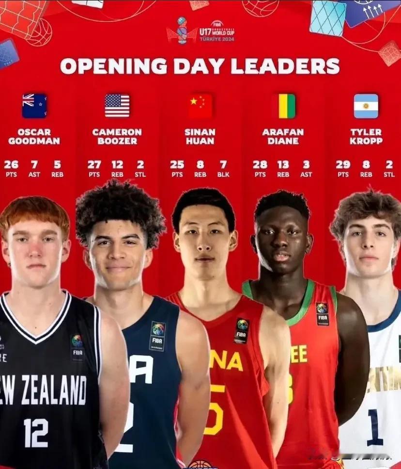 他是我们的内线新希望！
凭借25分8篮板7封盖的数据，成功入选U17世青赛首日最