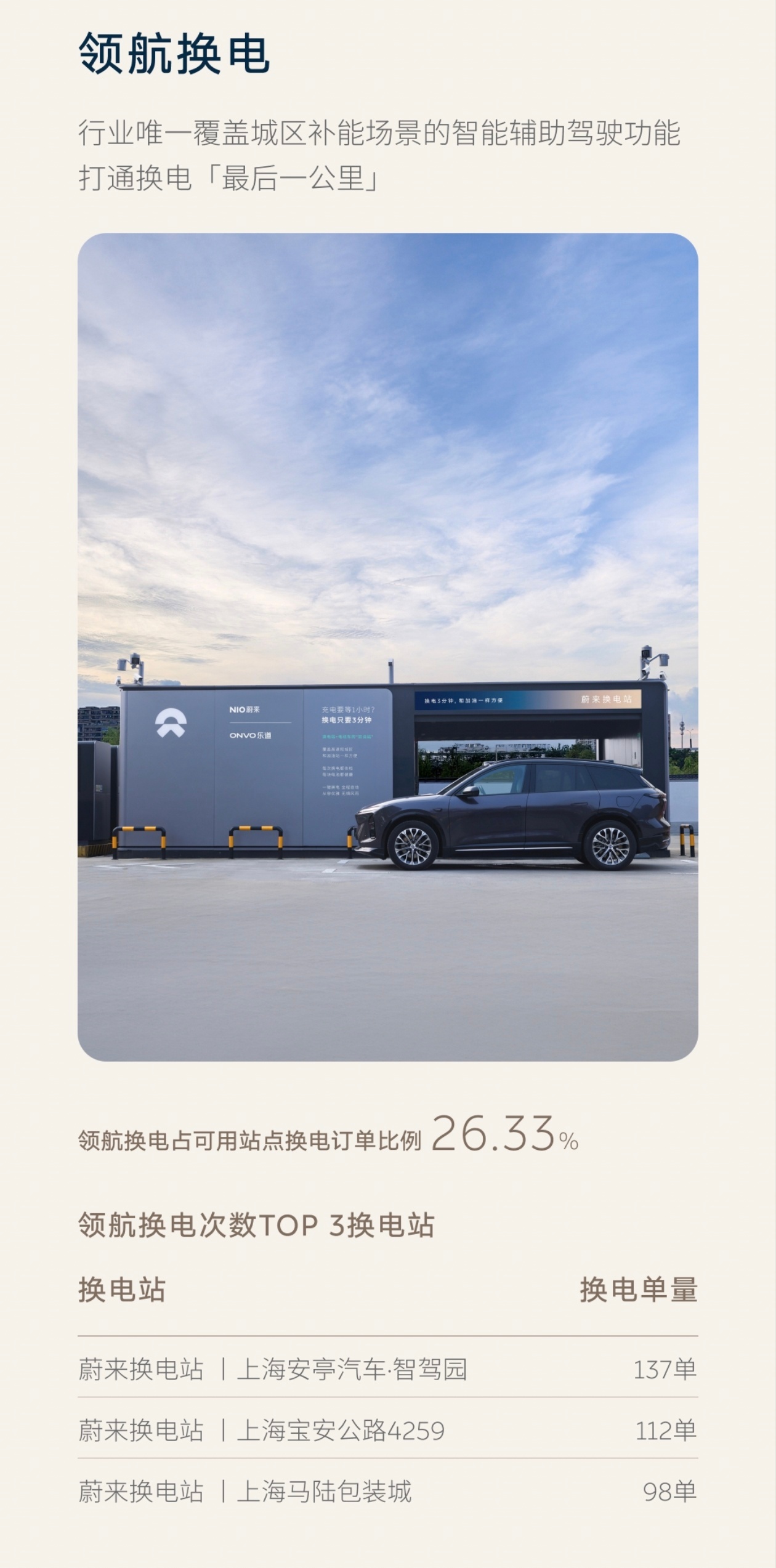 看完蔚来7月智驾数据，有一个感受越来越明显：智能驾驶真正的竞争，已经从“有没有”