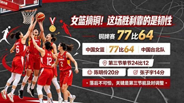 女篮摘铜、男篮第四！亚运篮球赛场，中国篮球这次给我们上了一课