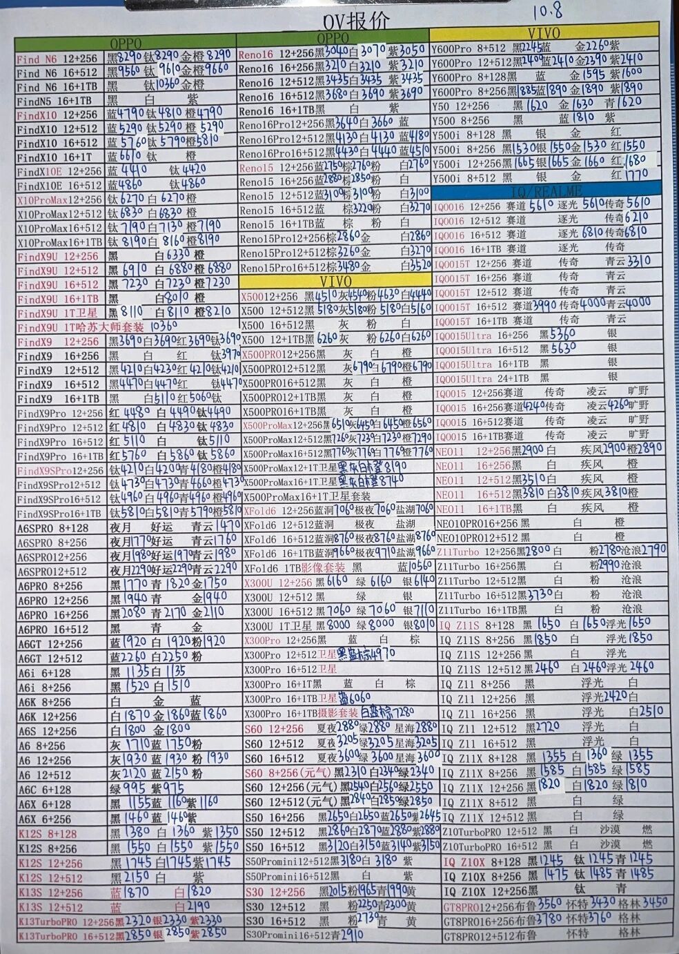 最新oppo和vivo手机系列价格更新，蓝绿厂的价格依然坚挺中，还好。vivo手