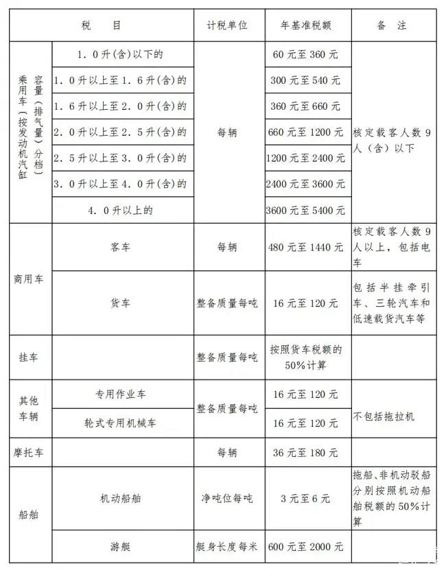 看来…增程的阶段性尽头，是纯电了…国家用税收证明，增程、插混车的尽头…是纯电了…