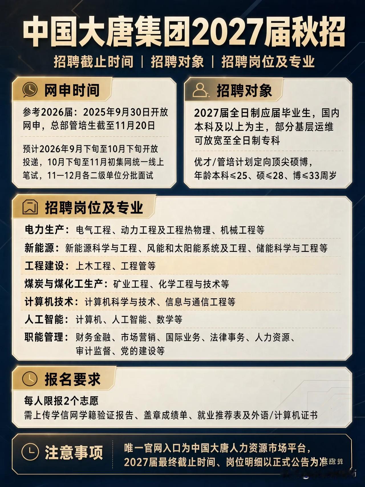 同学们，中国大唐集团作为中央直属的大型骨干能源企业，其2027届秋季招聘已经提上