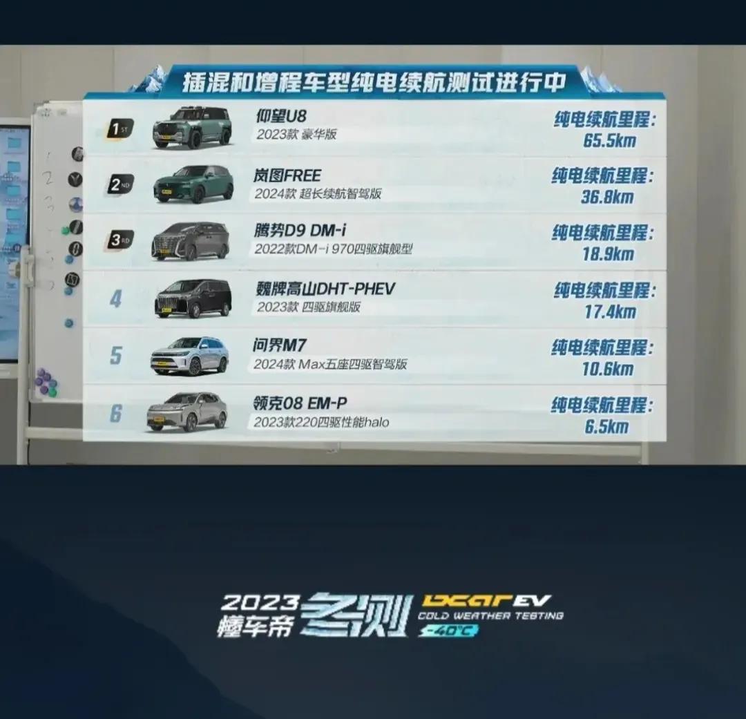 懂车帝最新测试，吉利问界喜提第一第二，我就问大家这个数据你们信吗？本来以为问界的