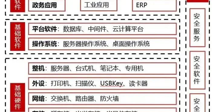 深度理解信創：核心概念及產業鏈構成