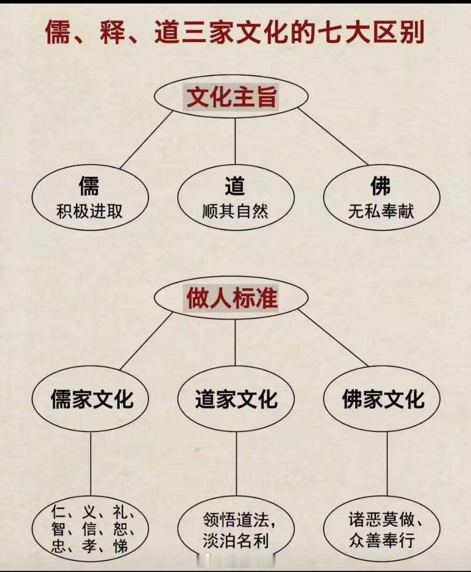 妻财子禄寿，为何自古难全？为什么从古至今，妻财子禄寿，五样东西永远无法全占？你仔