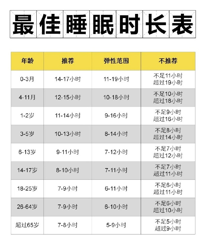 以前总被必须睡够8小时的焦虑绑架，闹钟没响就惊醒，生怕少睡一分钟身体就垮了。最近