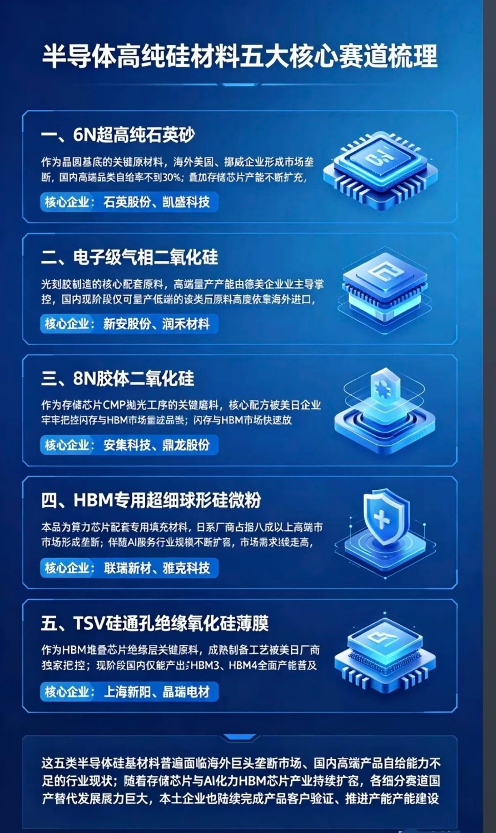 半导体高纯硅材料：五大核心赛道梳理！1.6N超高纯石英砂2.电子级气相二氧化硅3