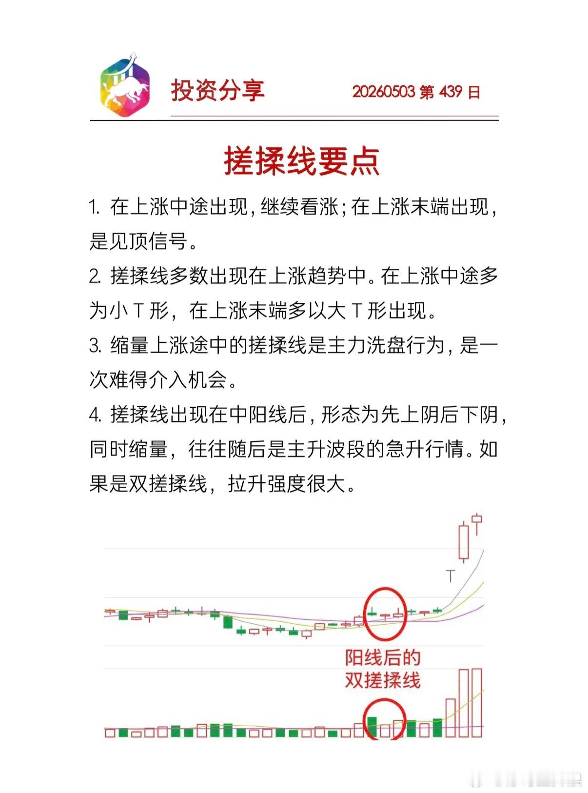 搓揉线的技术要点股票投资实战分享。 