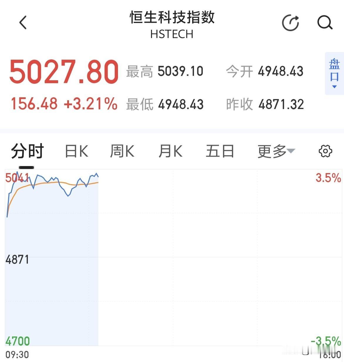 港指大涨～～这是什么情况！