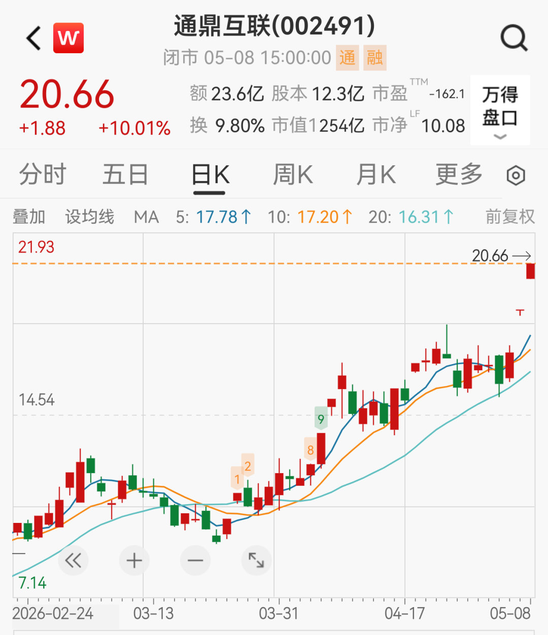 【A股多只翻倍牛股紧急公告】5月10日，A股多只翻倍股或连板股相继发布股票交易异