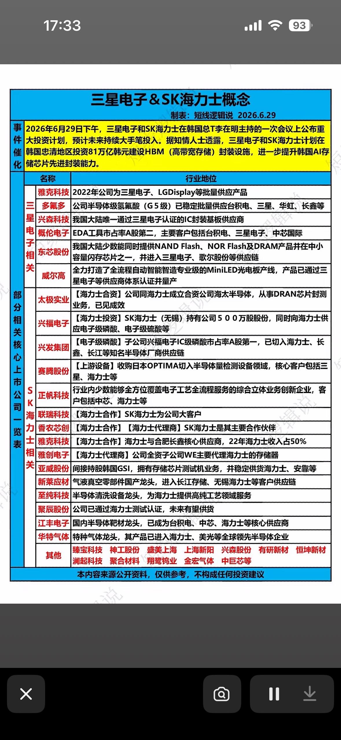 三星海力士联手砸81万亿韩元建HBM工厂，AI存储赛道大爆发，相关概念股集体起飞