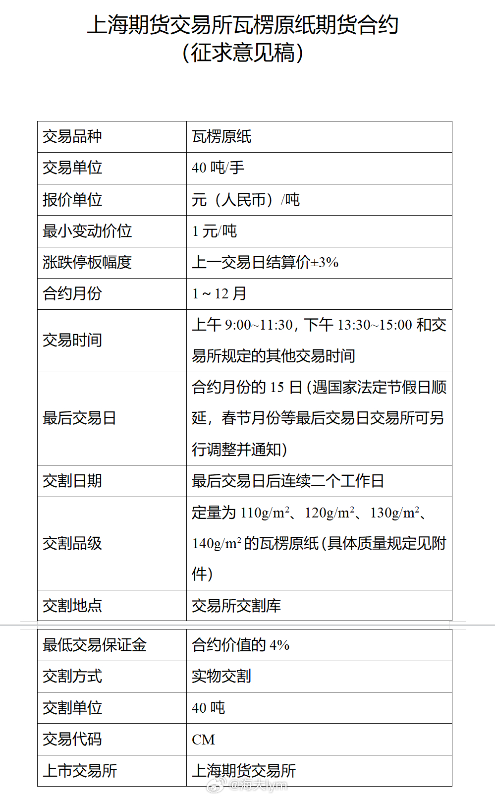 上海期货交易所瓦楞原纸期货合约（征求意见稿） ​​​