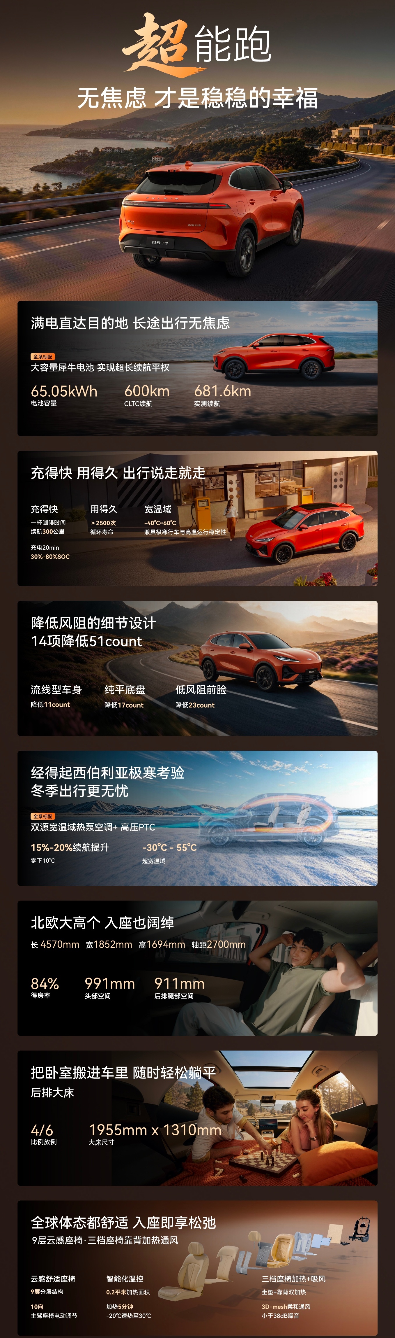 都说现在造车讲究“唯快不破”，三个月出新车，半年就改款，卷完配置卷价格。可风云T
