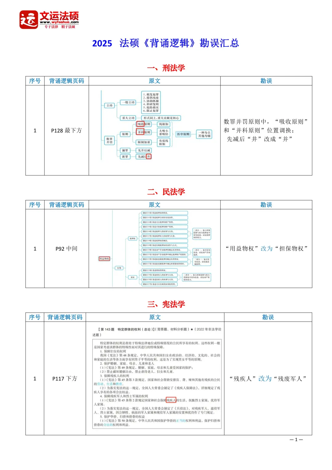 2025 文运法硕《背诵逻辑》勘误汇总