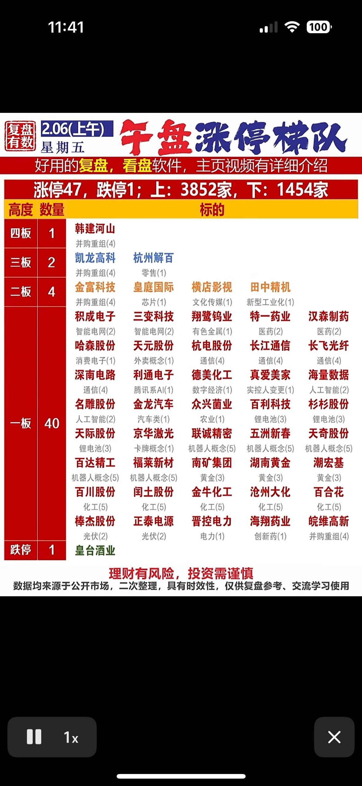 2月6日午盘涨停梯队揭秘，哪些股票值得关注？

"股市热点轮动：机器人、锂电池、