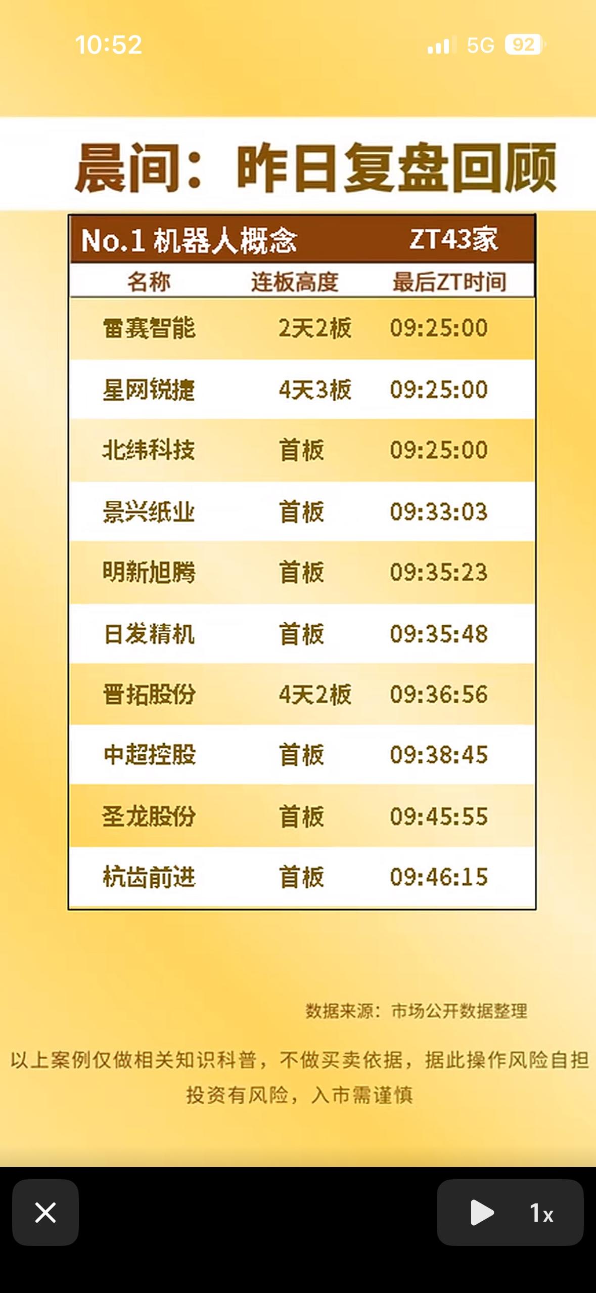 今日复盘回顾，市场动向一览无余！

7月3日股市复盘，和昨日比，盘面结构清晰多了