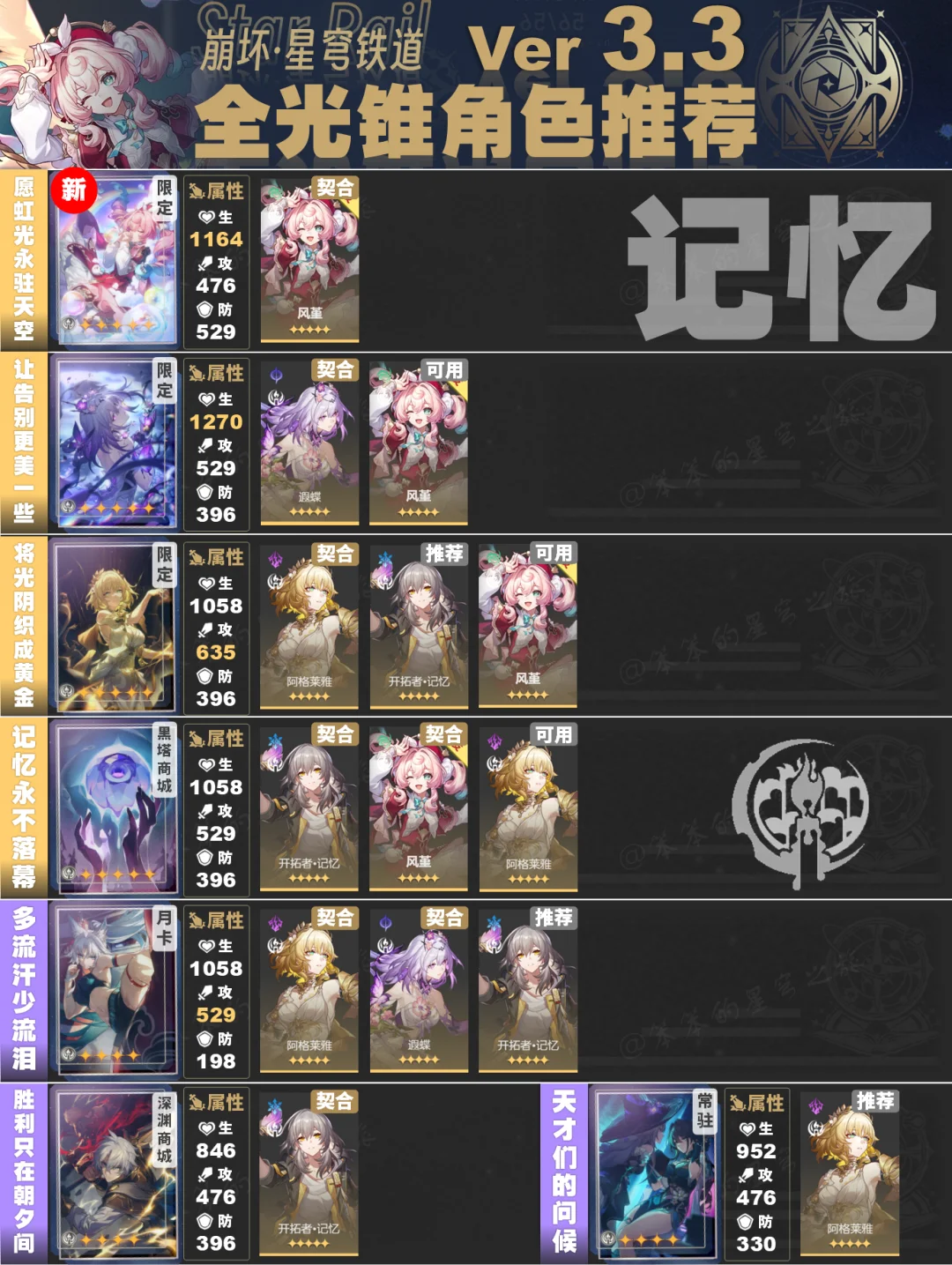 v3.3版本全部光锥适配角色推荐一图流