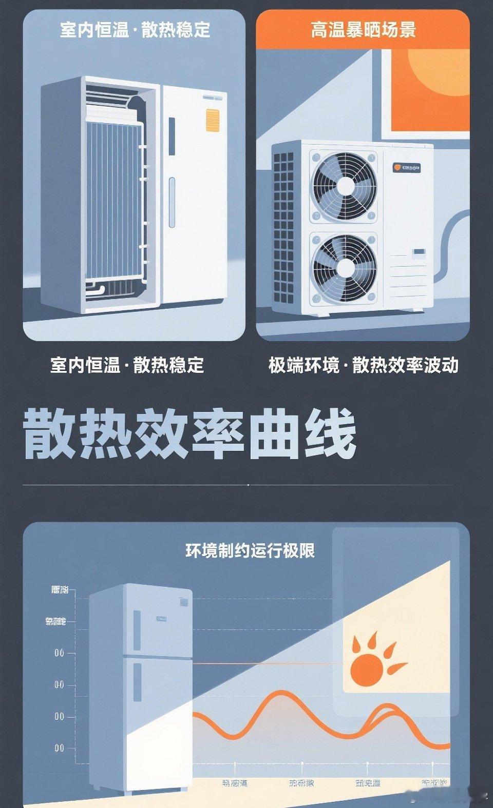 冰箱常年24小时通电都没问题，空调长时间连续运行却常被建议关机休息，核心原因是二