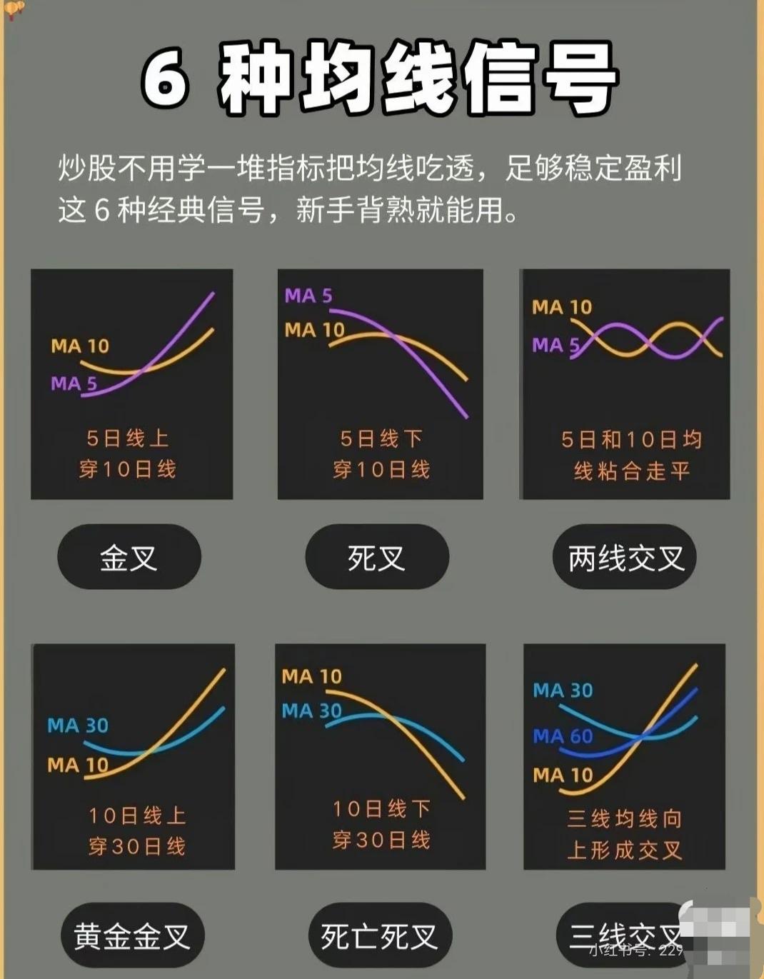 核心总结：均线交易六大经典信号

三类信号：

- 进场（看多）：金叉（5日上穿