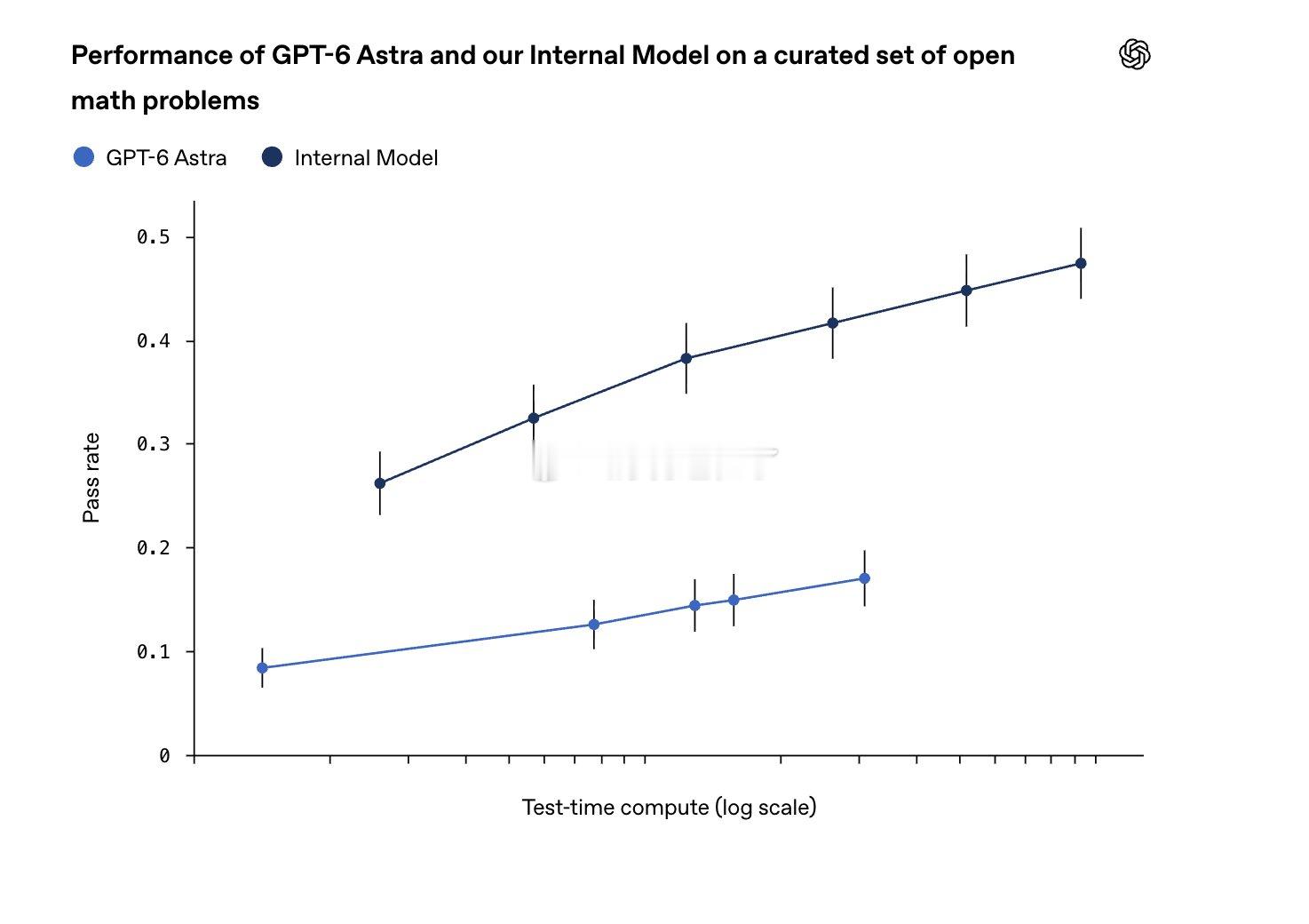 OpenAI 宣布其 AI 已解决了纳维-斯托克斯千禧年奖问题，这是一个大约 9