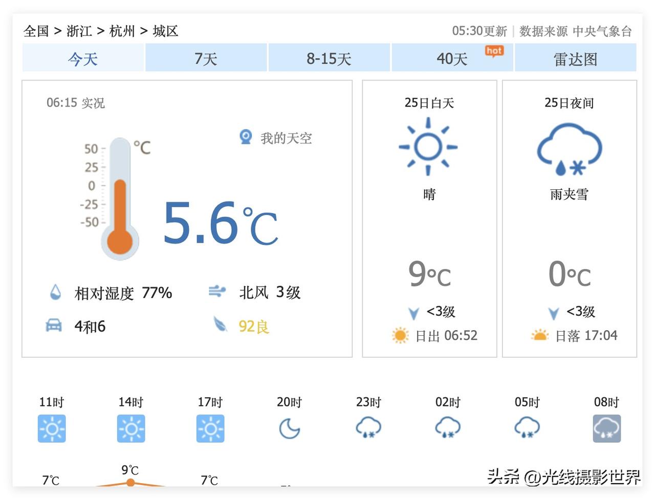 难以置信！今晚，浙江省杭州市，可能会飘雪花啦！12月25日，星期四，今晚，杭州雨