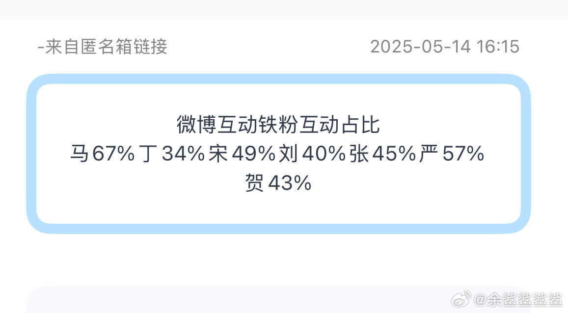 【投稿】二代时代少年团铁粉比例，可以参照对比TOP ​​​
