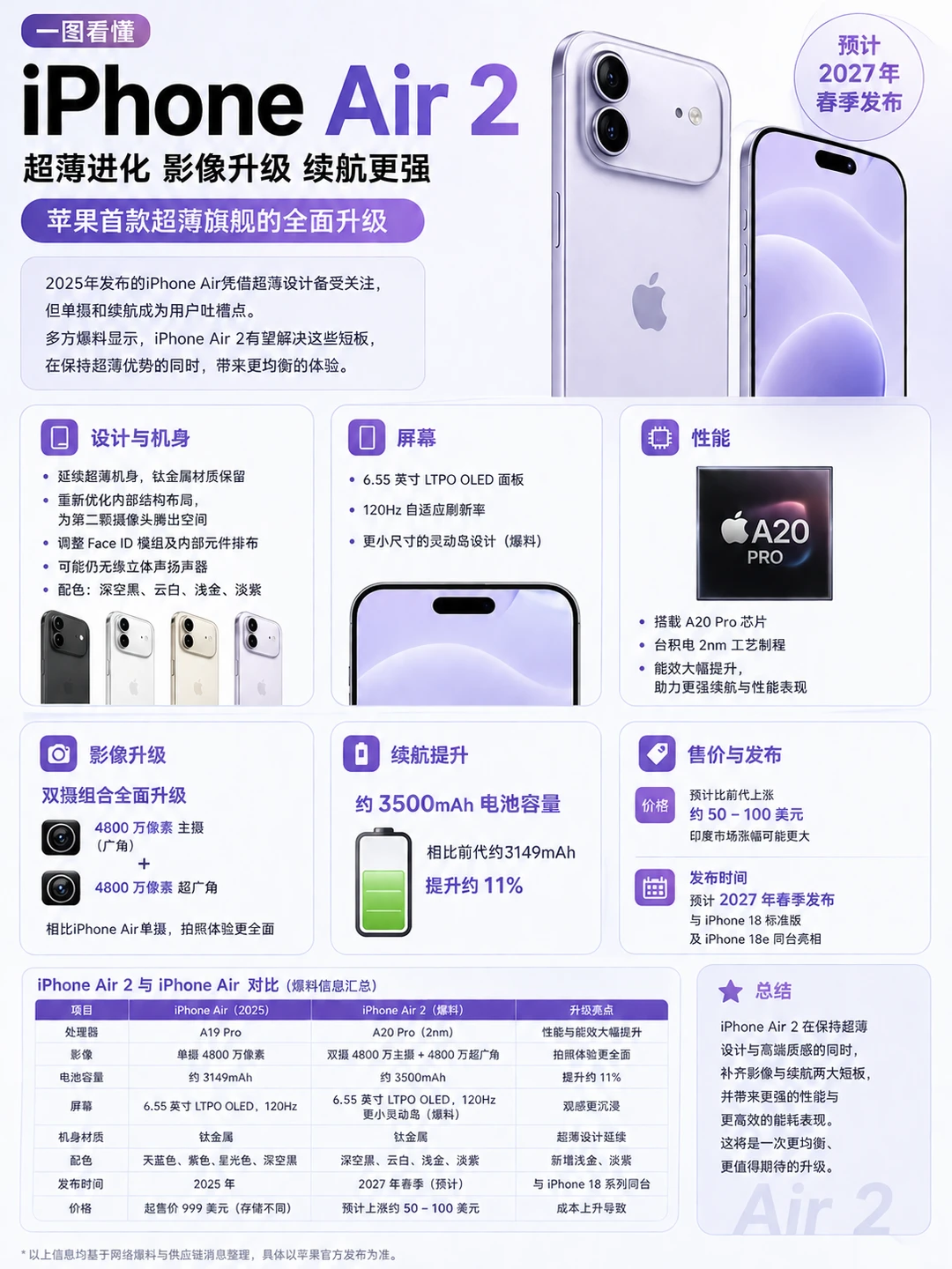 iPhone Air2能翻身吗？