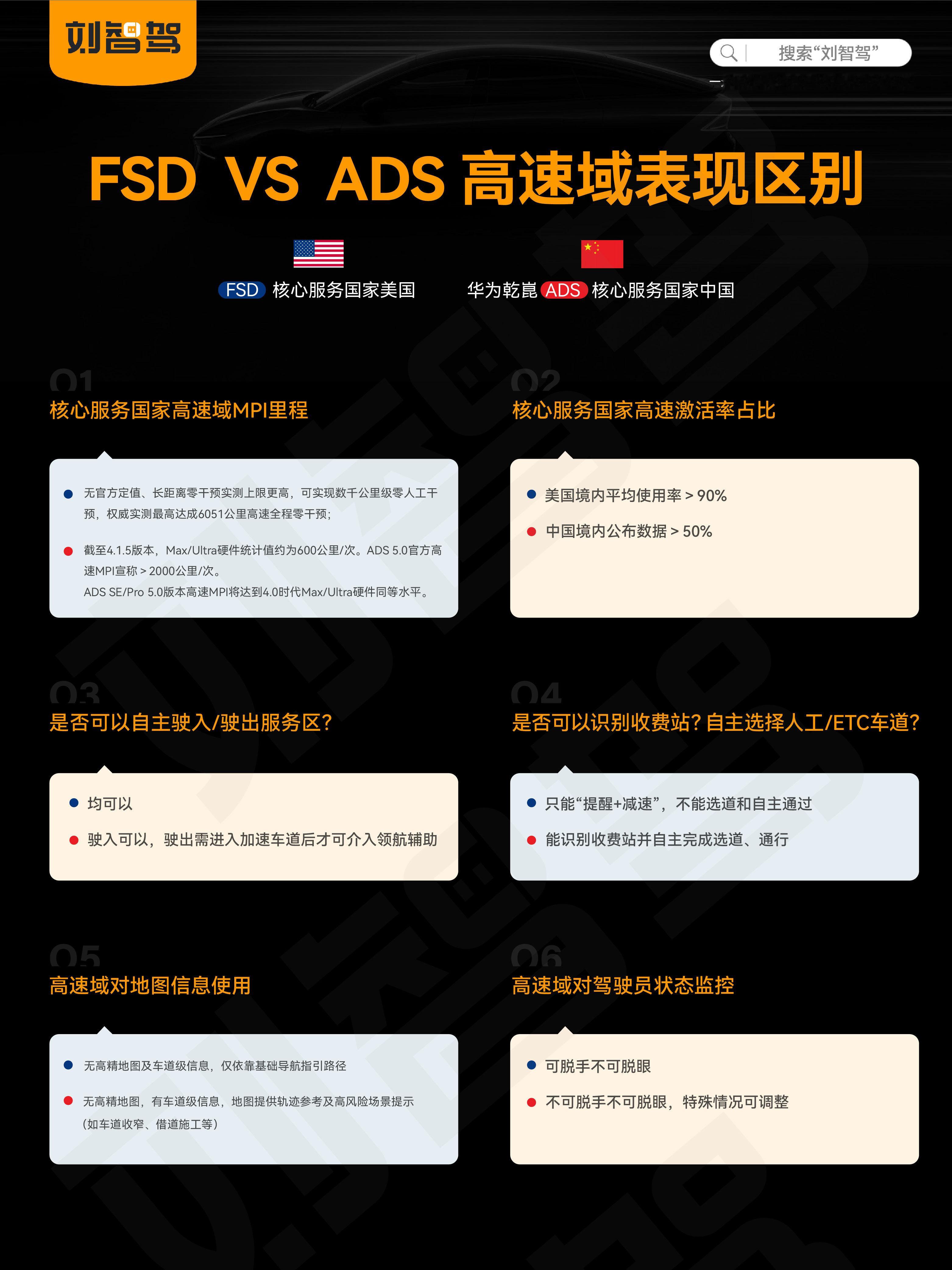 继上次FSD和ADS在高速遇到栏杆的区别表现（FSD撞杆，ADS成功躲避通过）后