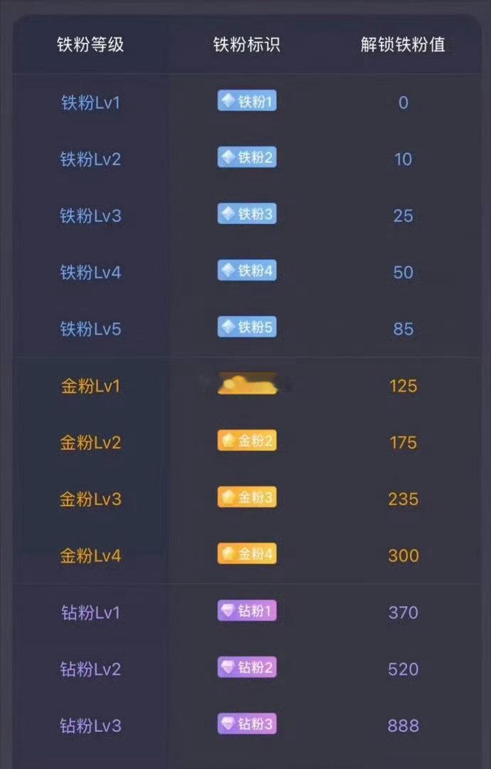 各位股友好！午休起来了。点赞扣一波168！ 把凝聚力做起来。 最近互动比较差！ 