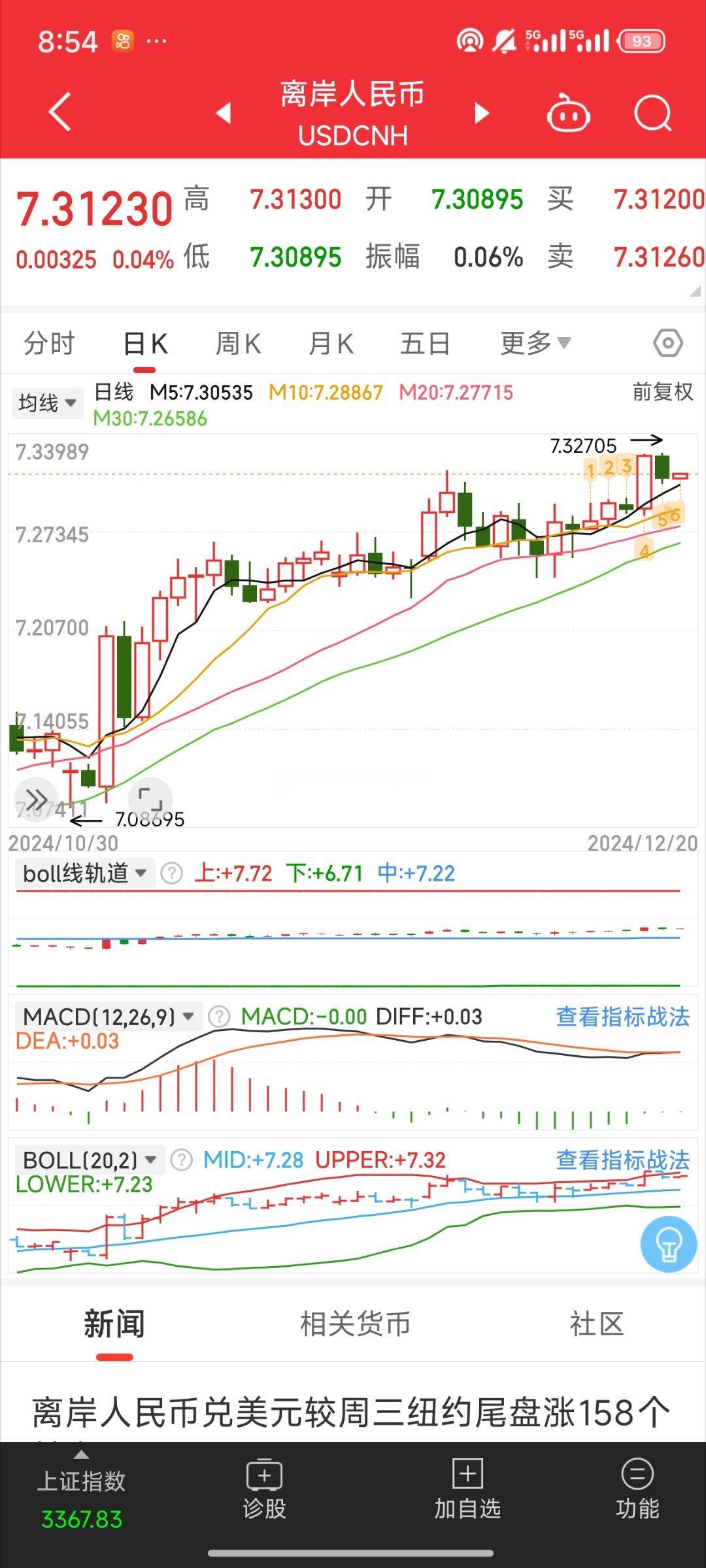 基金[超话]  美元霸权还在升值咱们还在跌 这一定程度上影响外资情绪 今天大概率