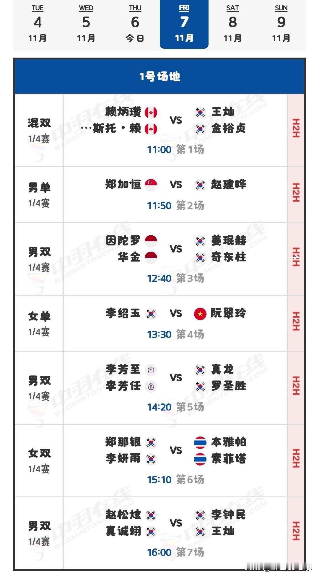 11月7日韩国羽毛球大师赛1/4决赛赛程安排

今天1/8决赛已经全部结束，明天