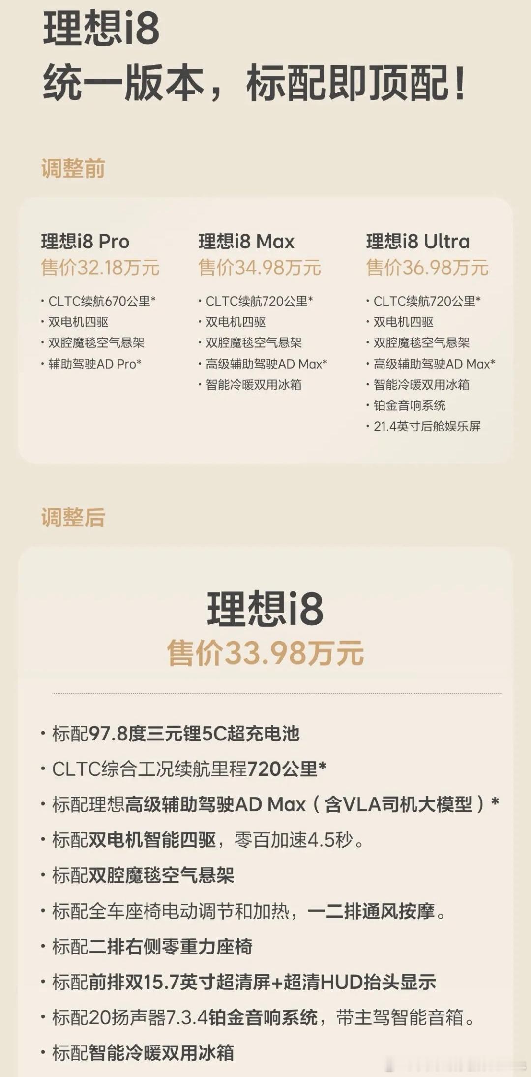 理想i8调价理想i8统一为一个配置反应是真滴快，回归初心了属于是。就是浅提个建议