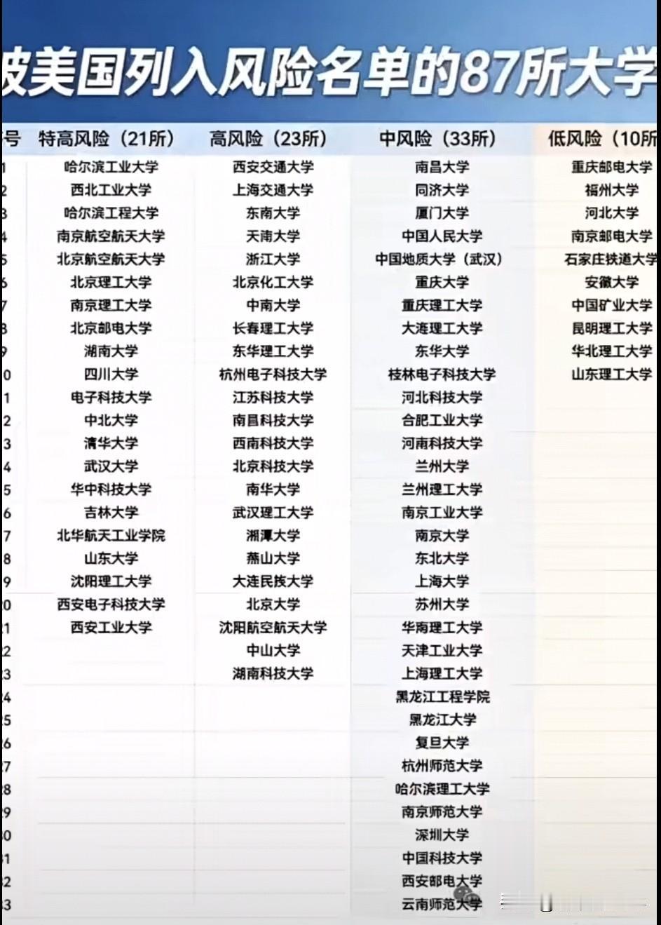 中北大学上双一流，板上钉钉的事！

还搁那猜呢？别猜了，信号已经亮到刺眼了。
