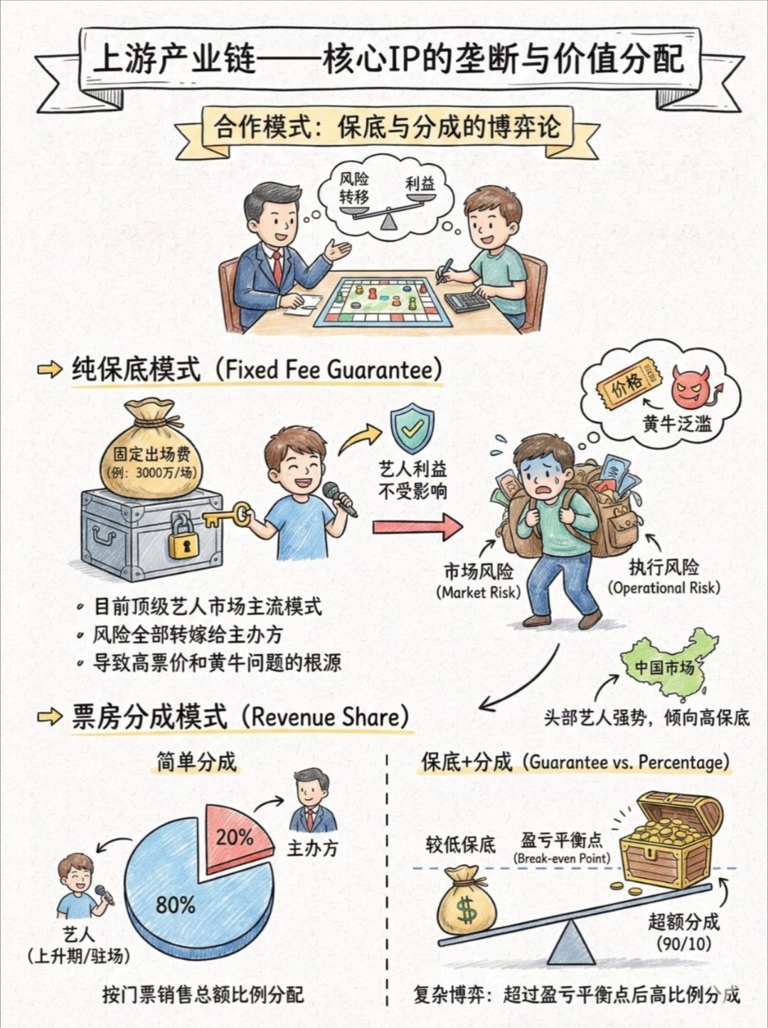 黄牛倒卖60000多张演唱会票 拉倒吧 黄牛🐂手里的票难道不是主办方给的？否则