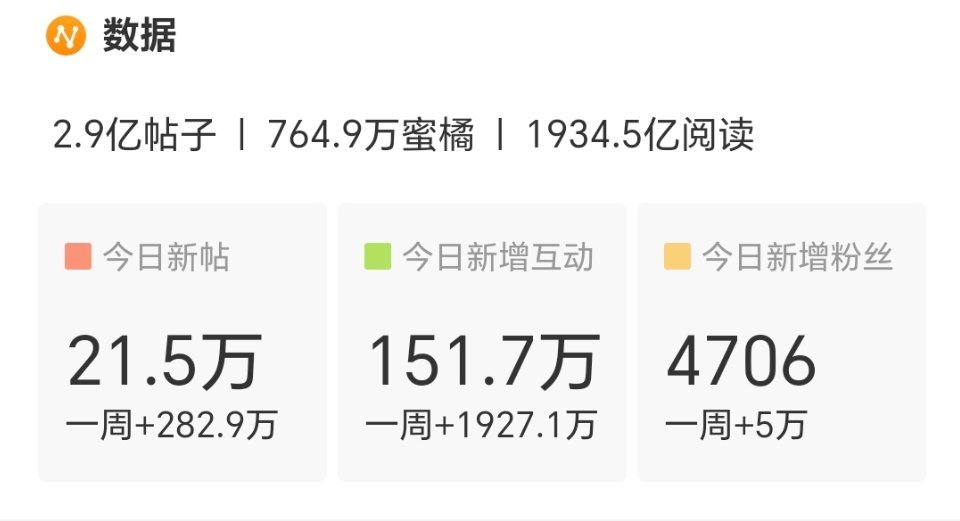 不用关心你橘爹 你橘爹没有你家那么拉胯 