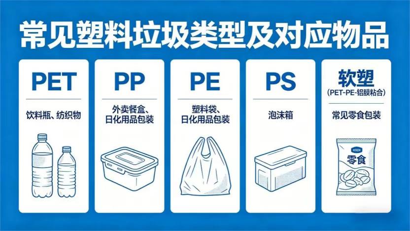 最近网络上关于“垃圾不够烧，是不是就不用垃圾分类了”的讨论沸沸扬扬，这股风潮甚至