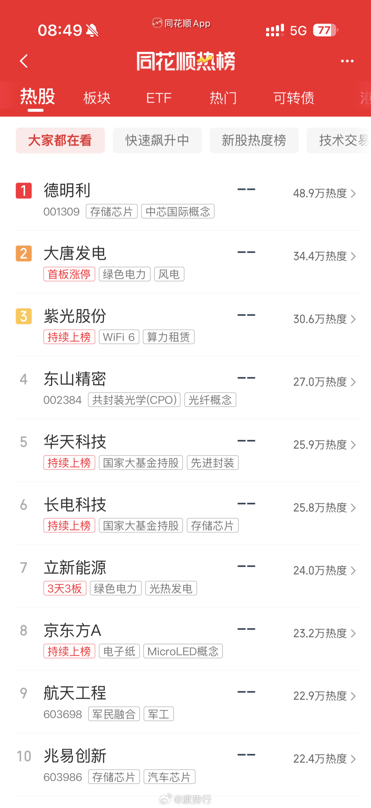 人气热榜 